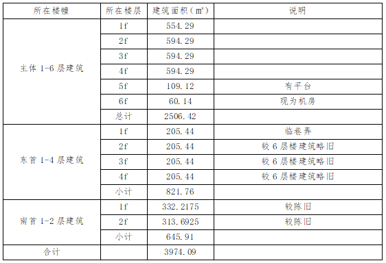 溫州市儀表廠關于黃府巷44號公開招租預公告