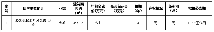 溫州市鹿城區(qū)輕工機械三廠方工路15號倉庫用房三年租賃權交易公告