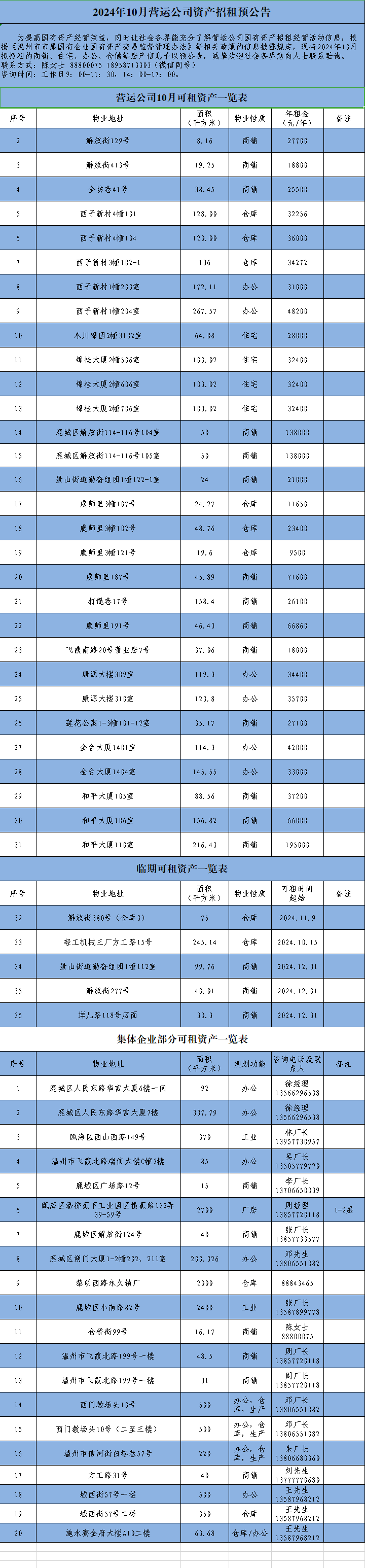 2024年10月營運公司資產(chǎn)招租預公告