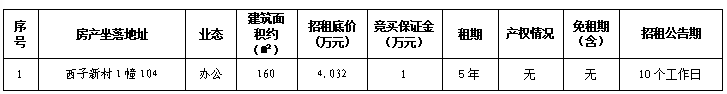 溫州市鹿城區(qū)西子新村1幢104辦公用房租賃權交易公告