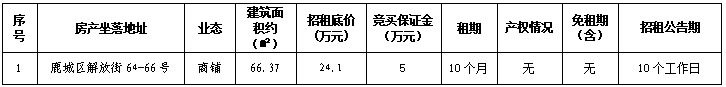 溫州市鹿城區(qū)解放街64-66號房產(chǎn)租賃權交易公告