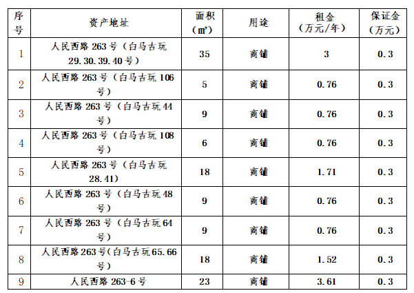 溫州市鋼木家具廠人民西路263號9處房產(chǎn)招租預公告