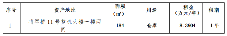 資產(chǎn)公告 | 溫州市無線電一廠關(guān)于將軍橋11號資產(chǎn)招租公告