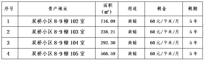 資產(chǎn)公告 |雙橋小區(qū)8-9幢102、103、104、105室房產(chǎn)招租預公告